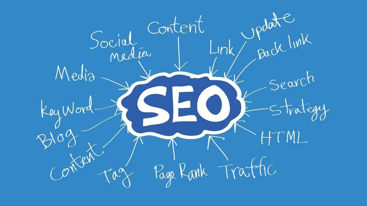 Diagram of the elements of online visibility: content, keywords, links, social media and traffic